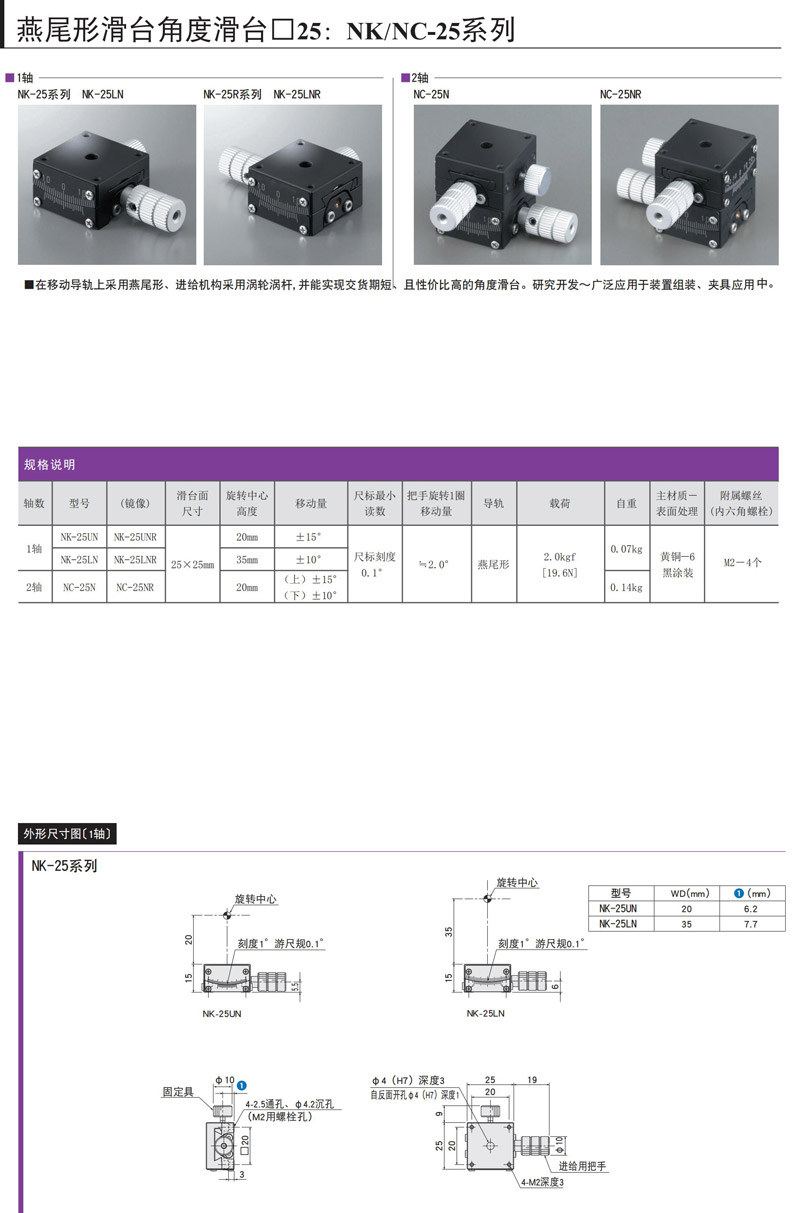 NK/NC-25系列