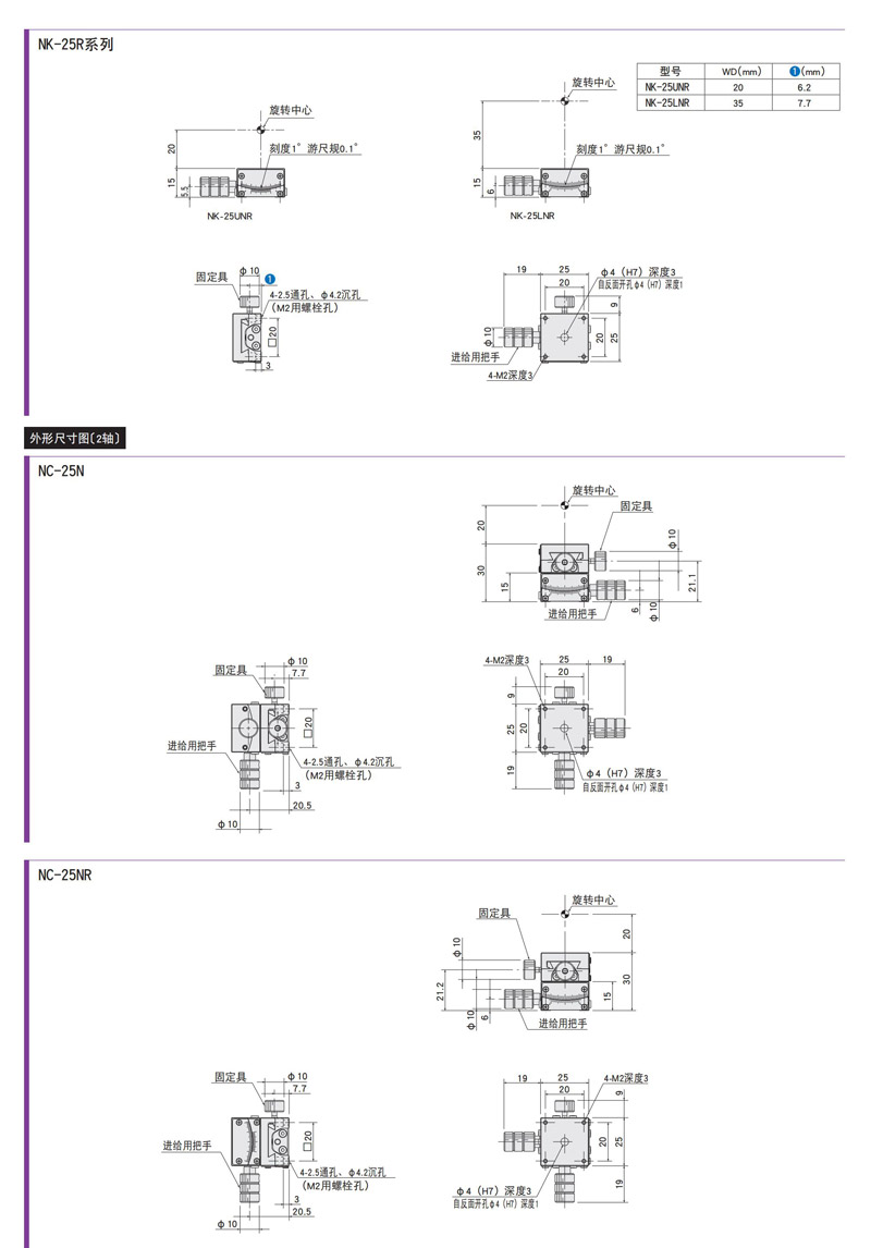 NK/NC-25系列