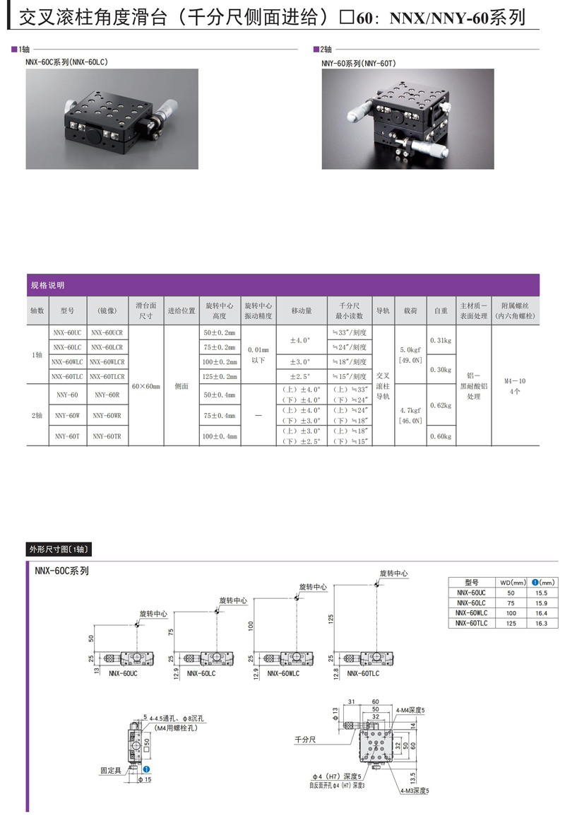 NNX/NNY-60系列